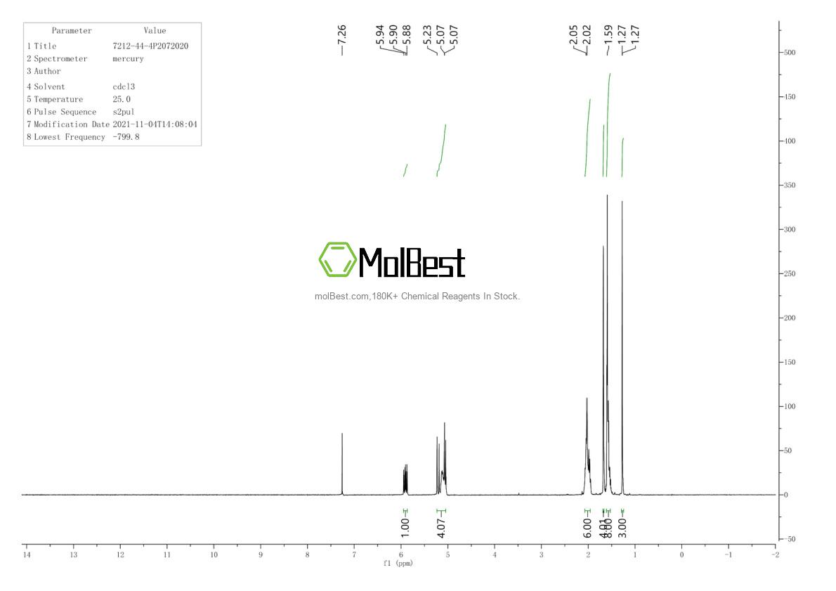Physical sample testing spectrum (NMR) of 7212-44-4