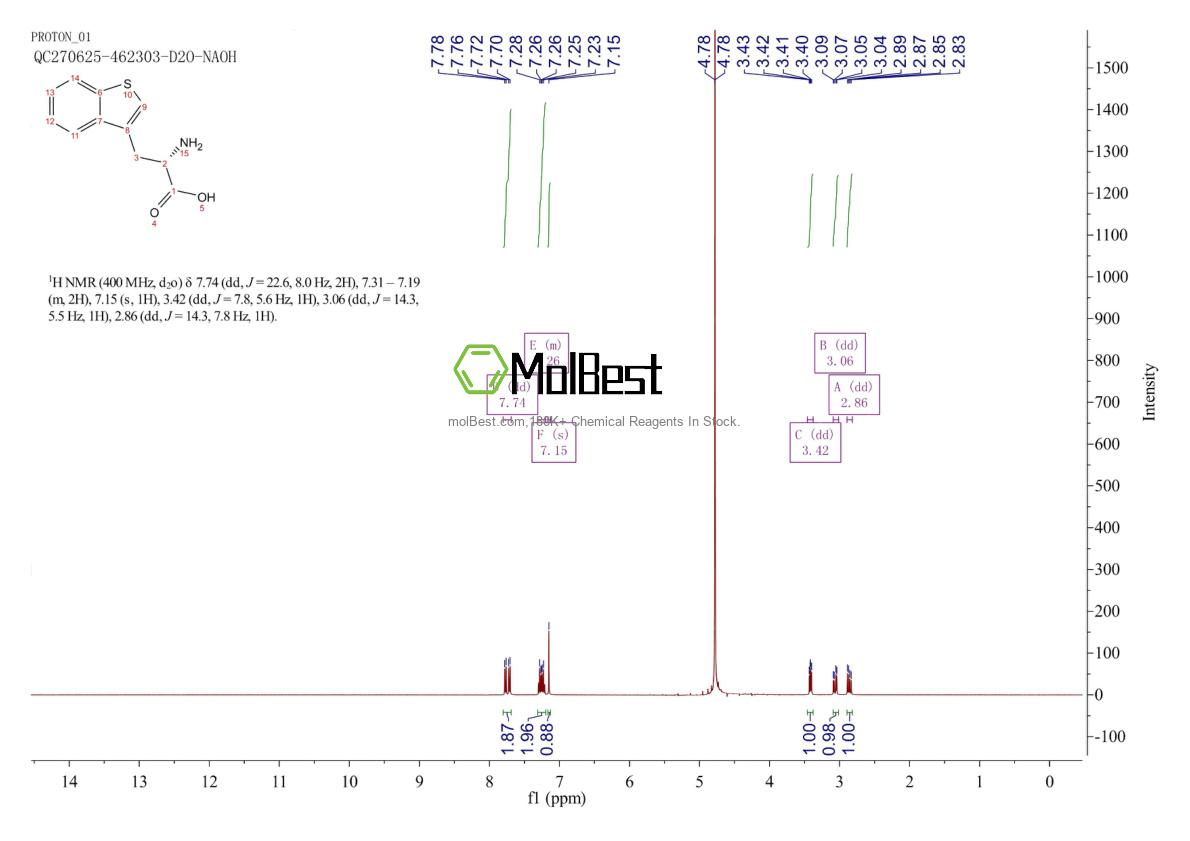 Physical sample testing spectrum (NMR) of 72120-71-9