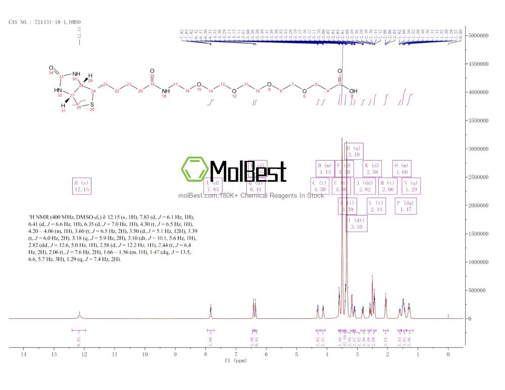 Physical sample testing spectrum (NMR) of 721431-18-1