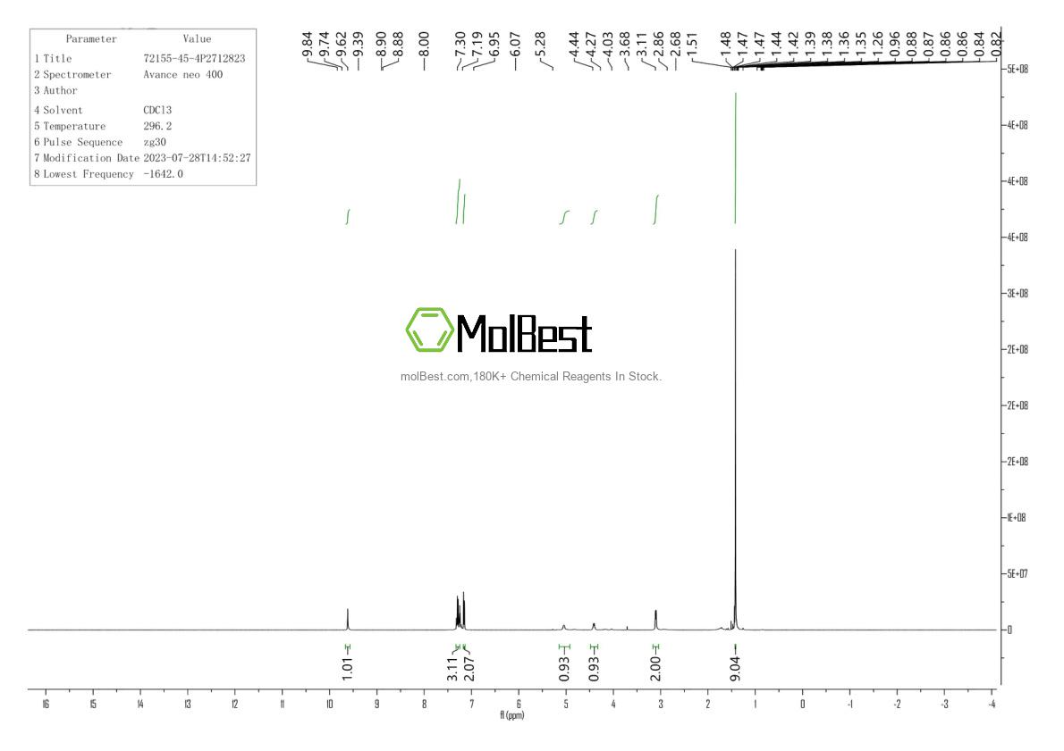 Physical sample testing spectrum (NMR) of 72155-45-4
