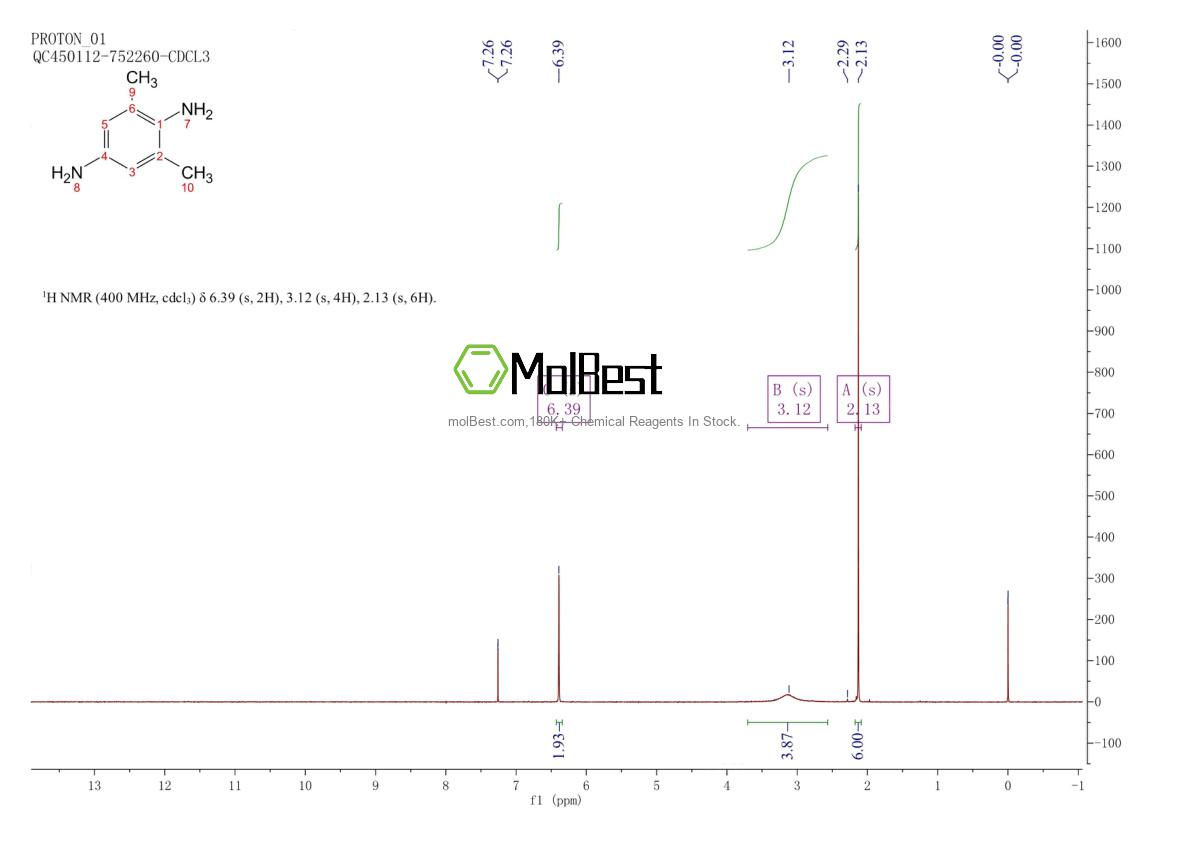 Physical sample testing spectrum (NMR) of 7218-02-2
