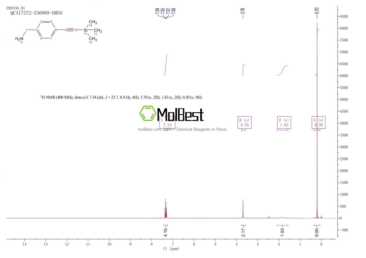 Phổ kiểm tra mẫu thực (NMR) của 721968-86-1