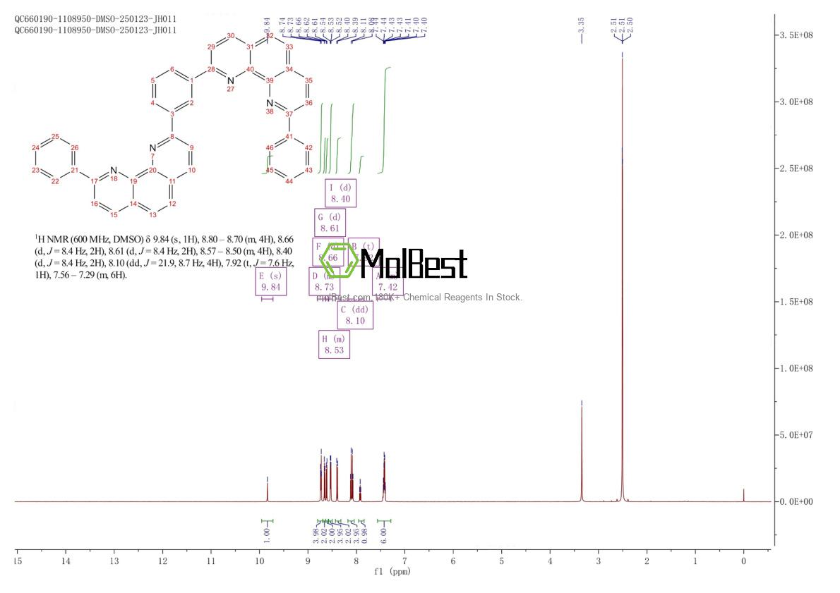 Phổ kiểm tra mẫu thực (NMR) của 721969-94-4