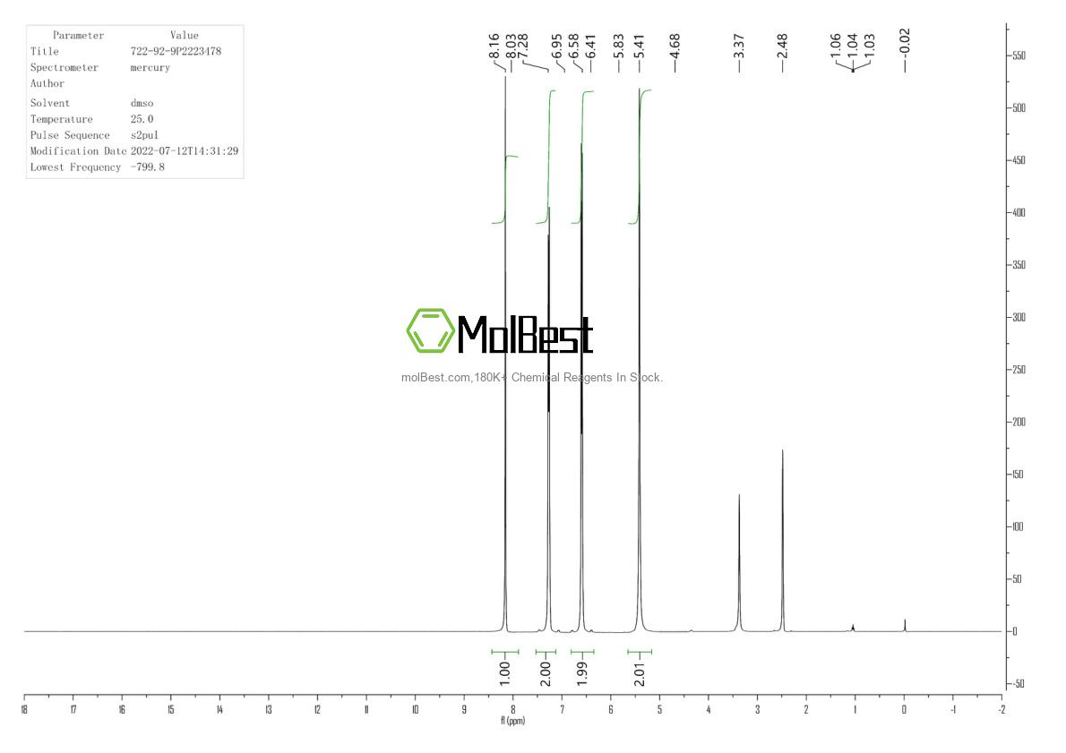Physical sample testing spectrum (NMR) of 722-92-9