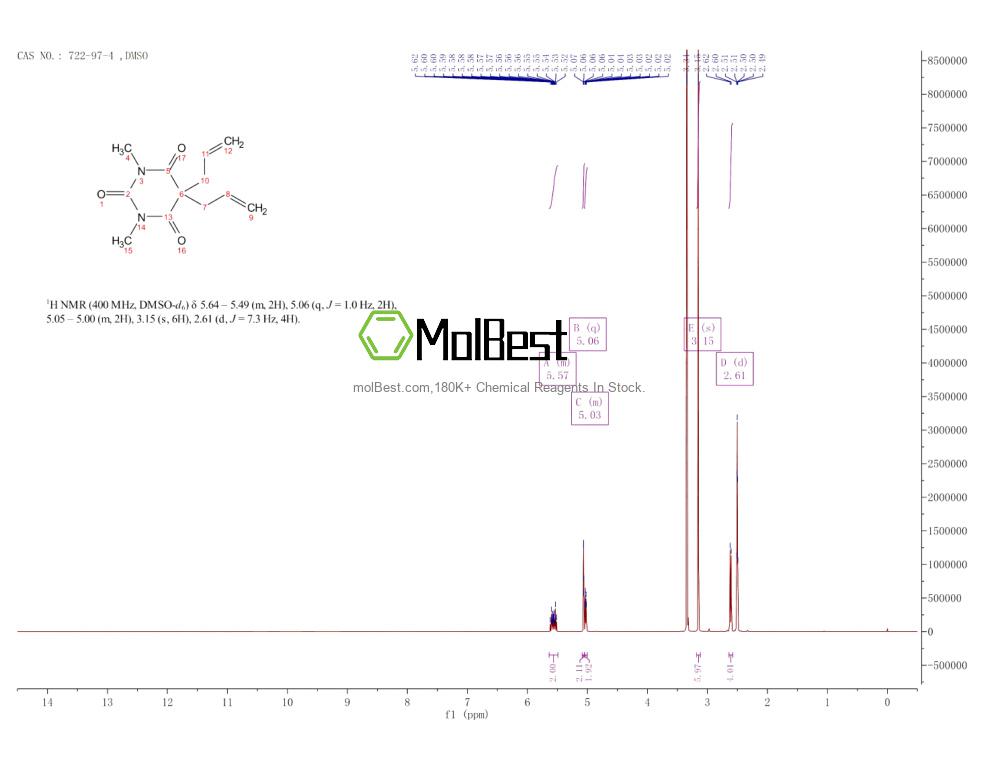Physical sample testing spectrum (NMR) of 722-97-4