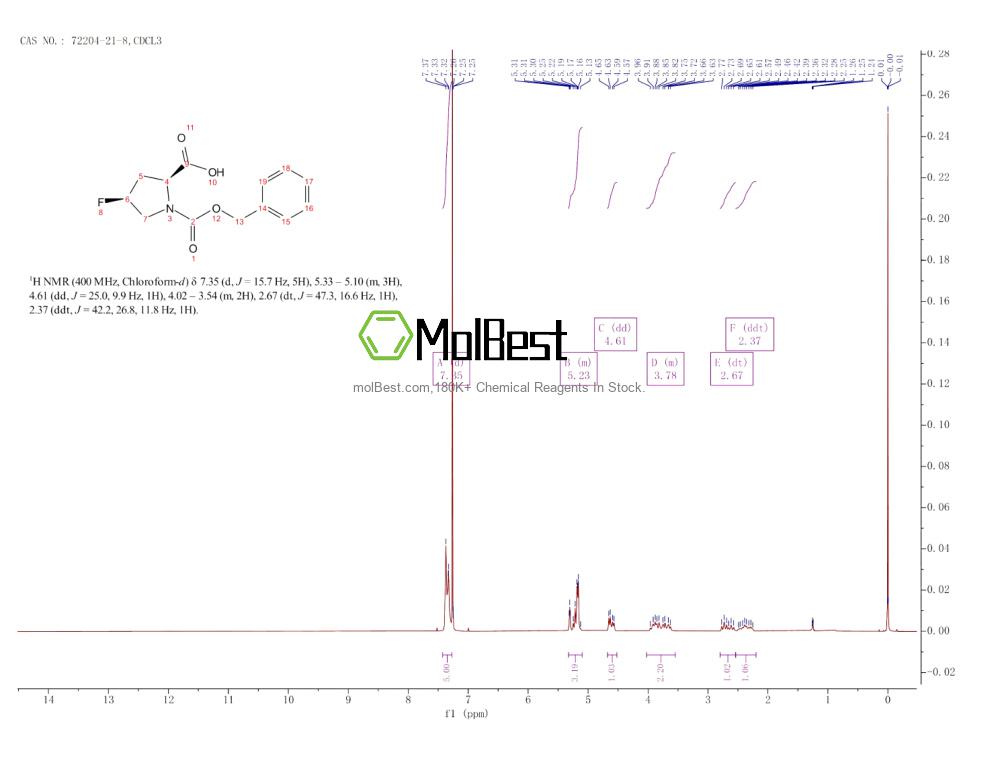 Physical sample testing spectrum (NMR) of 72204-21-8