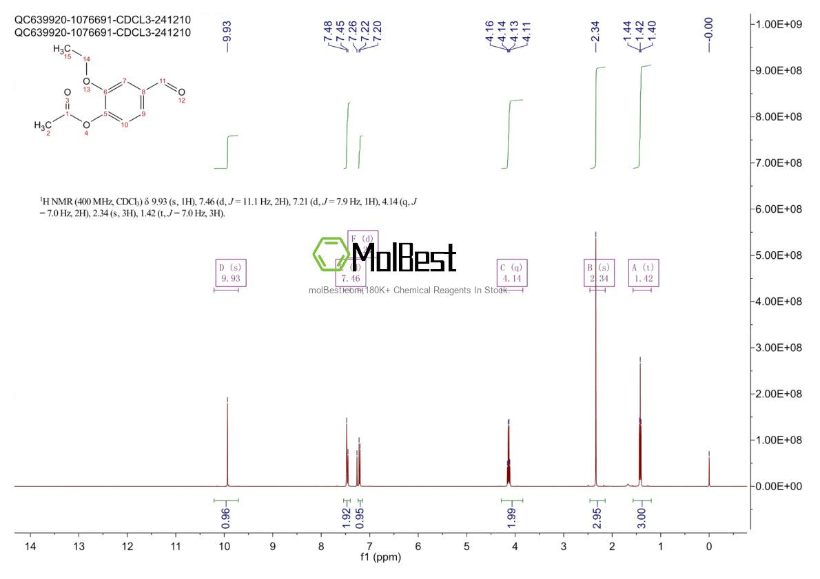 Physical sample testing spectrum (NMR) of 72207-94-4