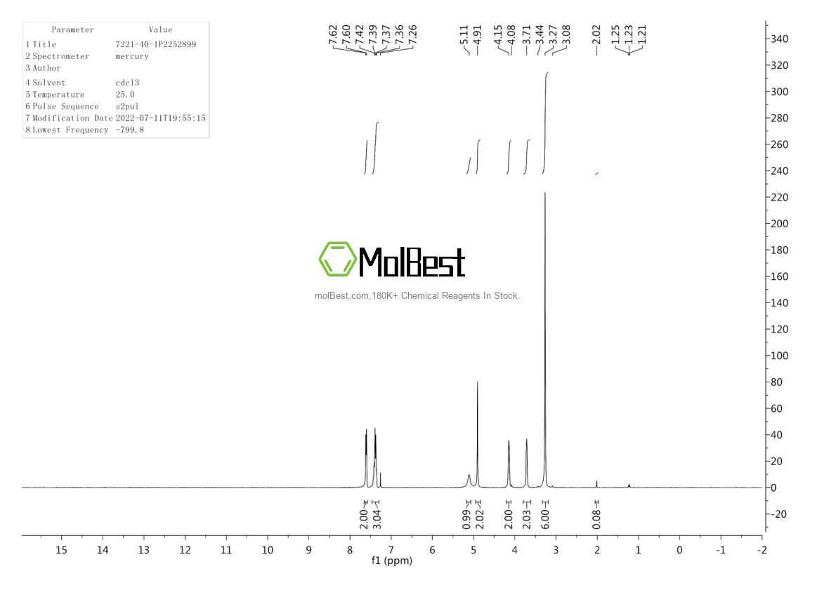 Phổ kiểm tra mẫu thực (NMR) của 7221-40-1
