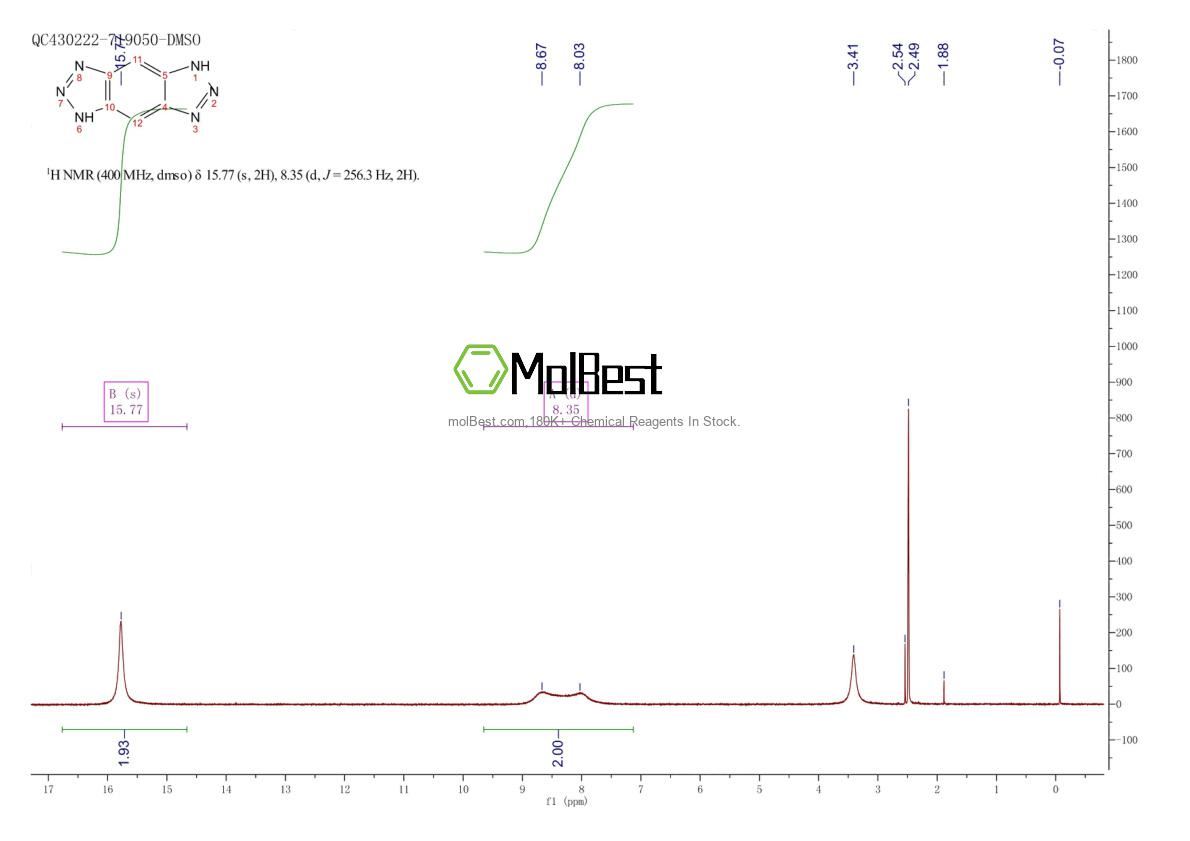Phổ kiểm tra mẫu thực (NMR) của 7221-63-8