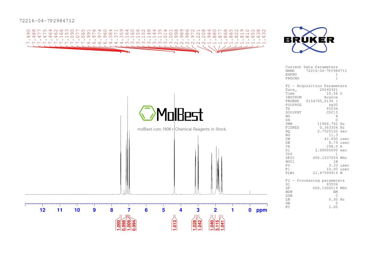 Phổ kiểm tra mẫu thực (NMR) của 72216-04-7
