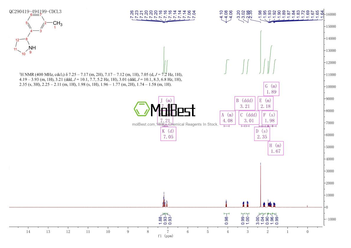 Phổ kiểm tra mẫu thực (NMR) của 72216-05-8