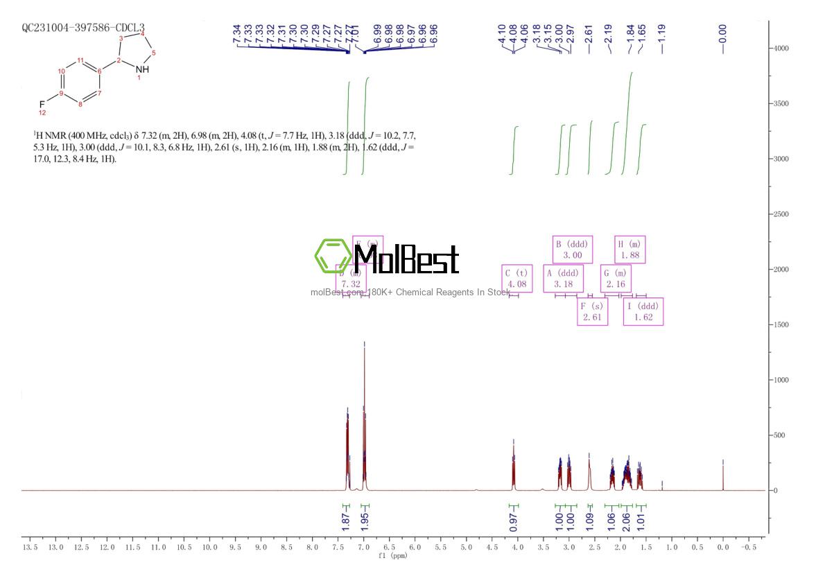 Phổ kiểm tra mẫu thực (NMR) của 72216-06-9