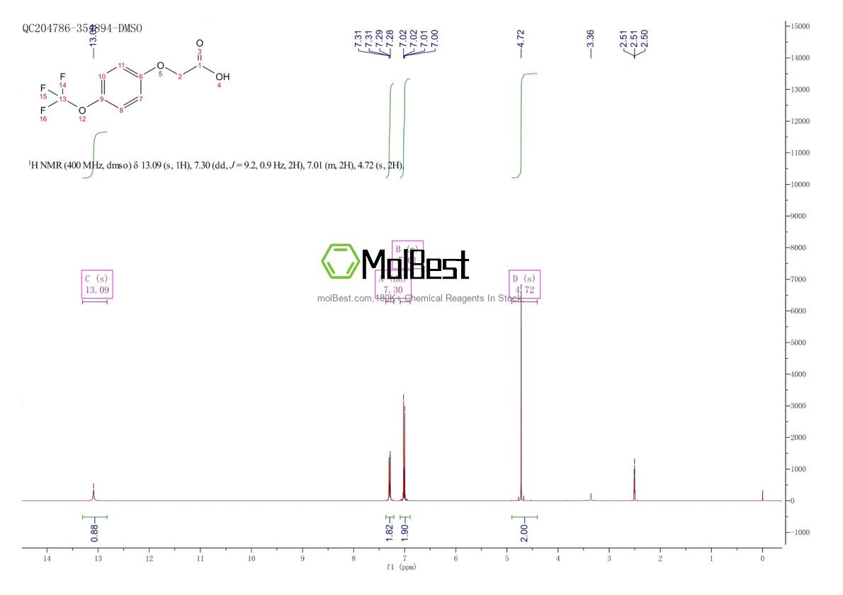 Phổ kiểm tra mẫu thực (NMR) của 72220-50-9