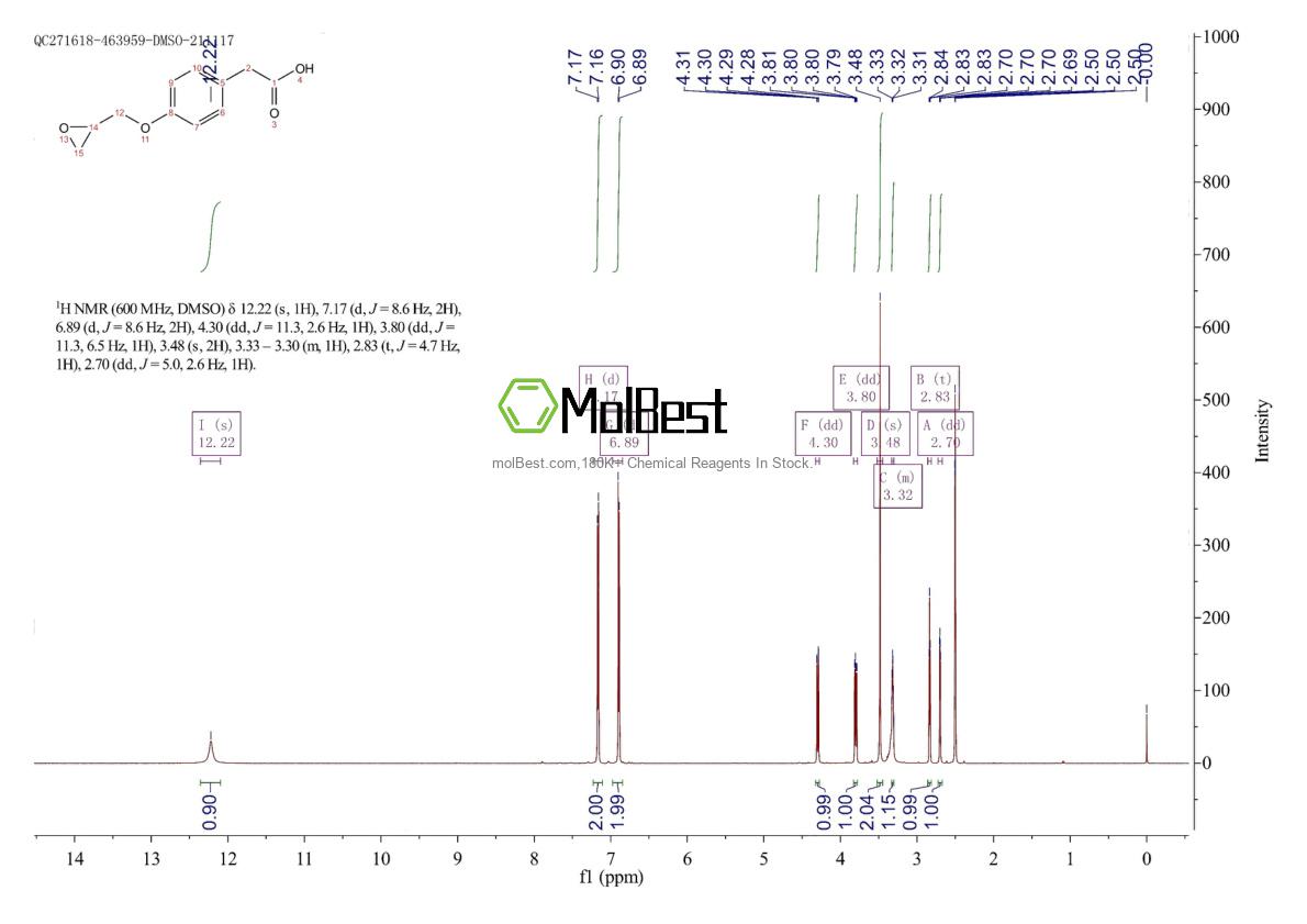 Phổ kiểm tra mẫu thực (NMR) của 72224-25-0