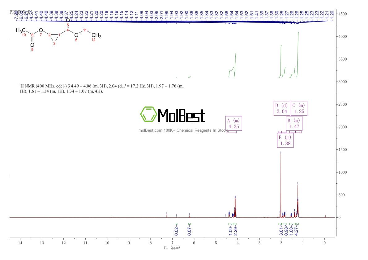 Phổ kiểm tra mẫu thực (NMR) của 72229-07-3