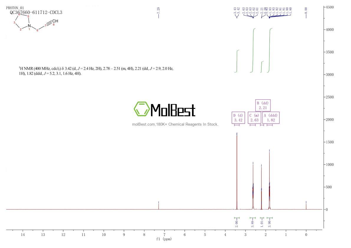 Phổ kiểm tra mẫu thực (NMR) của 7223-42-9