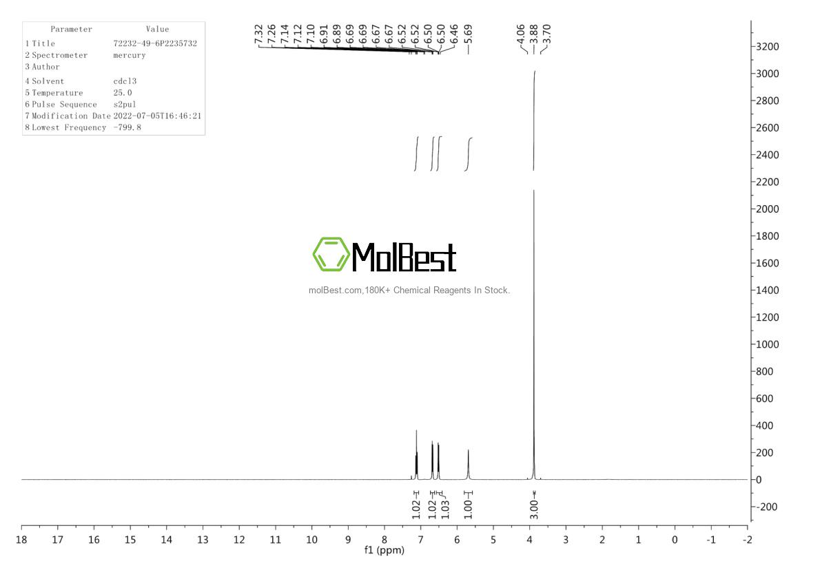 Physical sample testing spectrum (NMR) of 72232-49-6