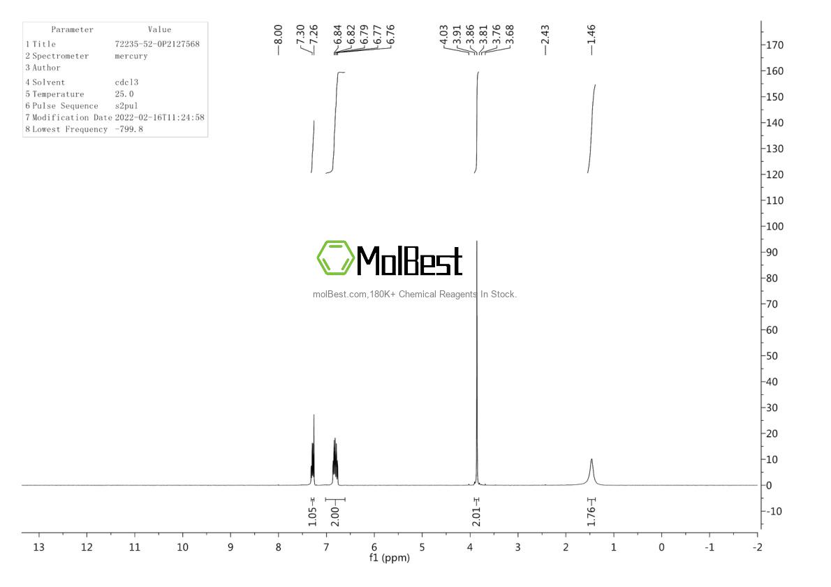 Physical sample testing spectrum (NMR) of 72235-52-0