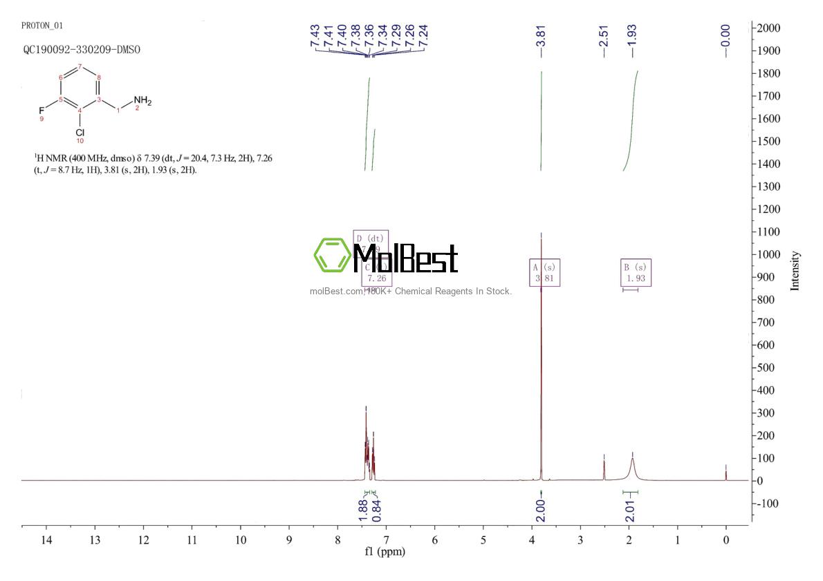 Physical sample testing spectrum (NMR) of 72235-54-2
