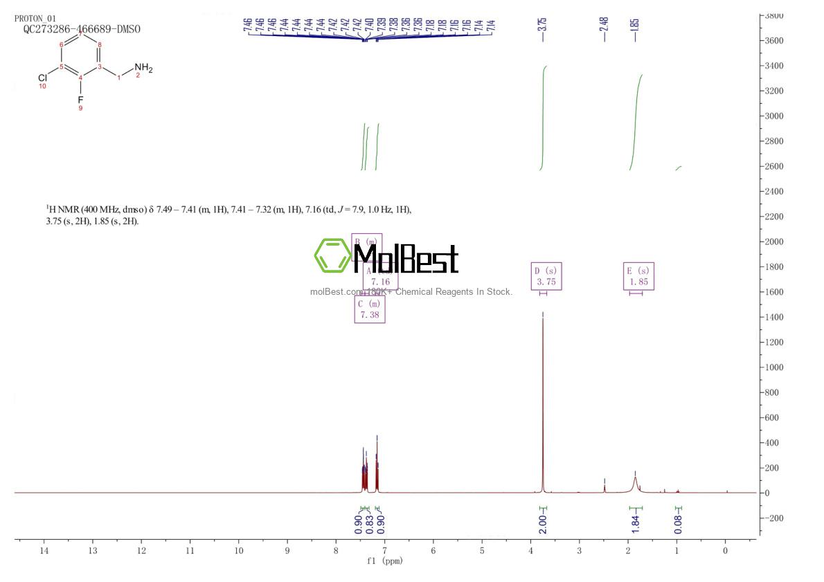 Physical sample testing spectrum (NMR) of 72235-55-3