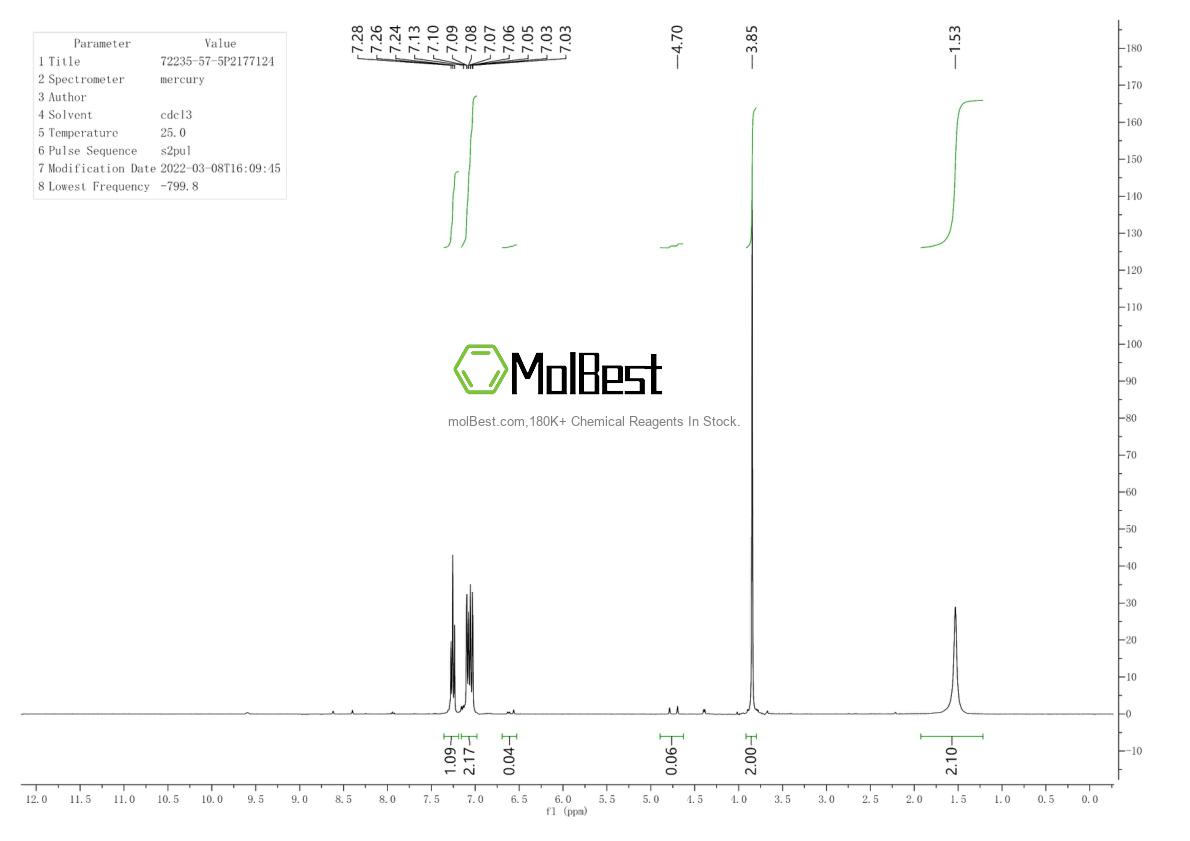 Physical sample testing spectrum (NMR) of 72235-57-5