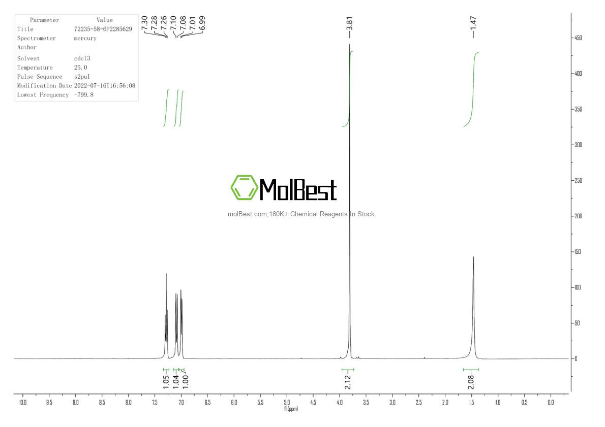 Physical sample testing spectrum (NMR) of 72235-58-6