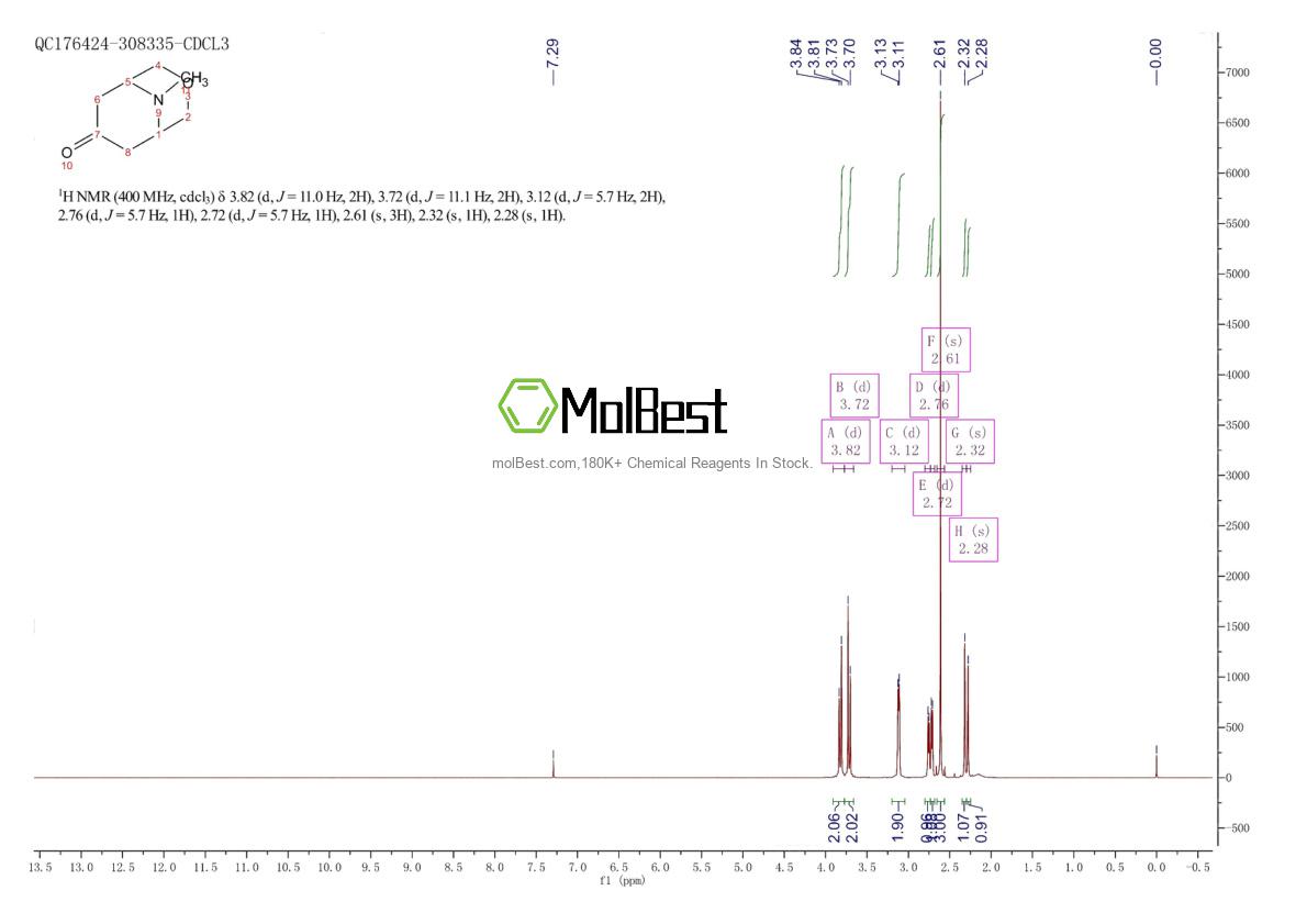 Physical sample testing spectrum (NMR) of 7224-81-9
