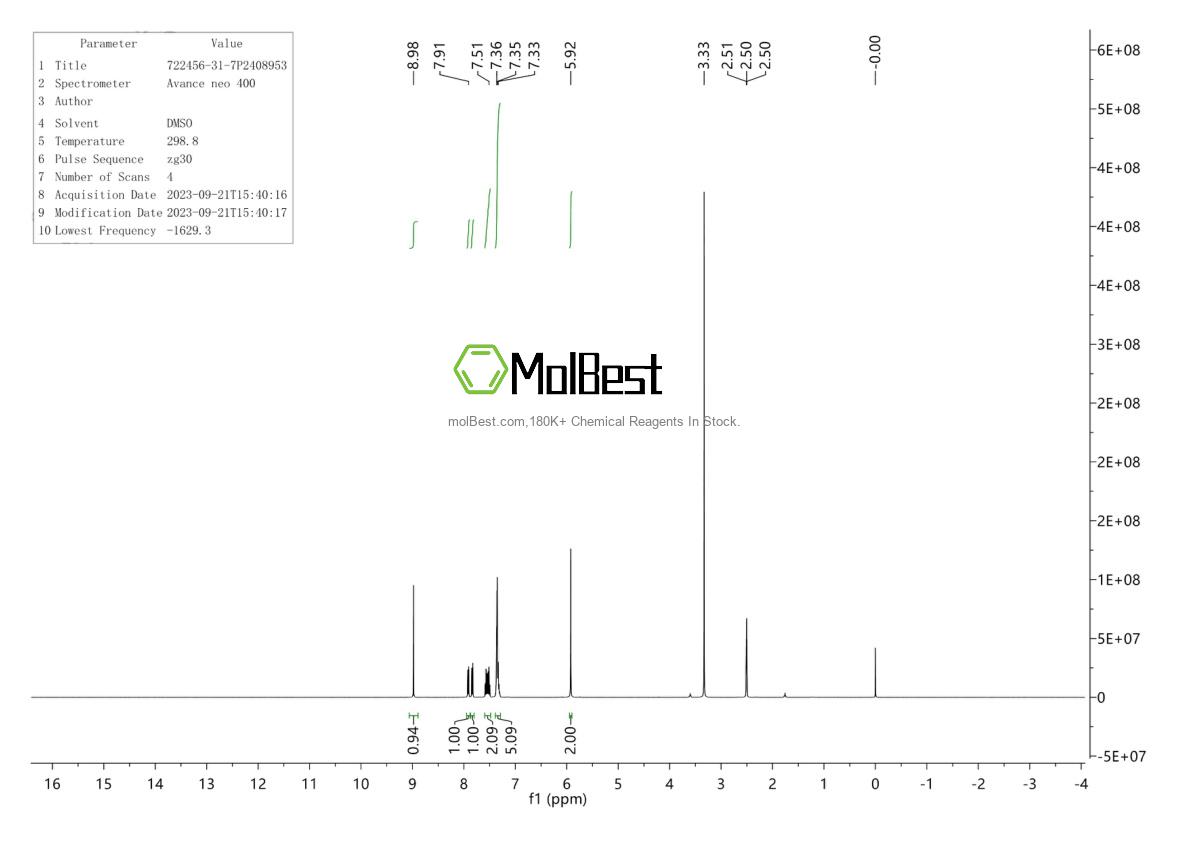 Physical sample testing spectrum (NMR) of 722456-31-7