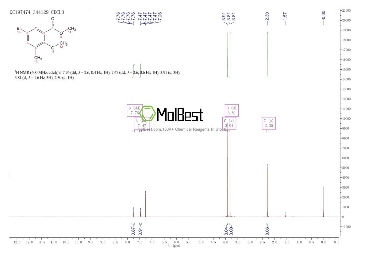 Physical sample testing spectrum (NMR) of 722497-32-7