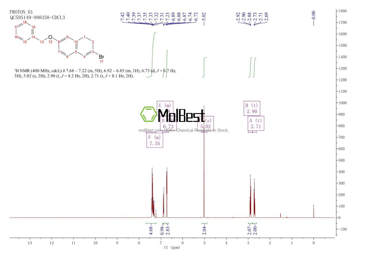 Physical sample testing spectrum (NMR) of 722536-73-4