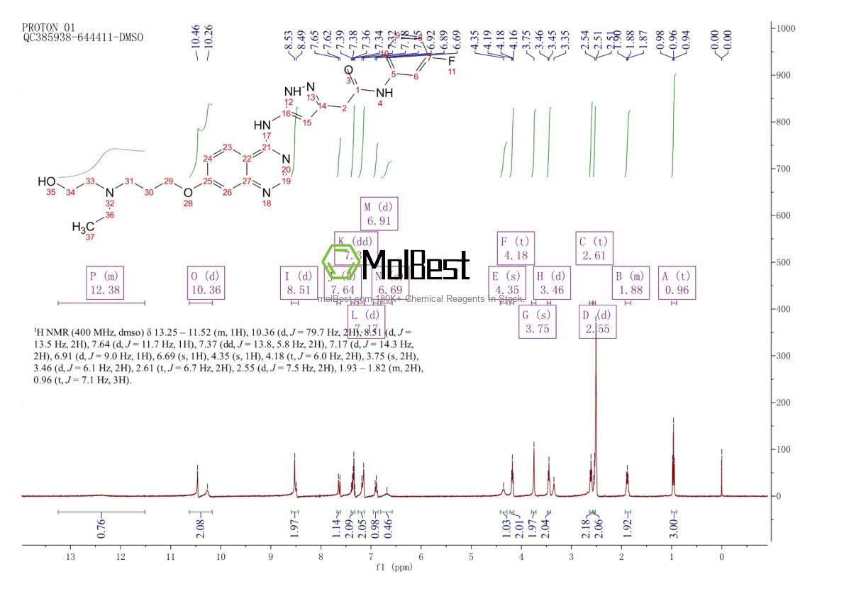 Physical sample testing spectrum (NMR) of 722544-51-6