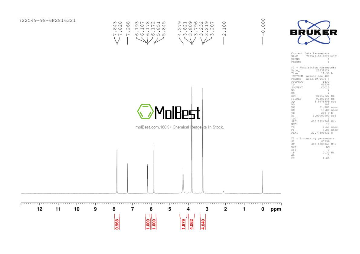 Physical sample testing spectrum (NMR) of 722549-98-6