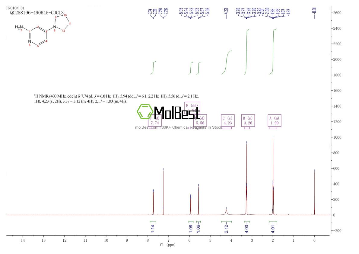 Physical sample testing spectrum (NMR) of 722550-01-8