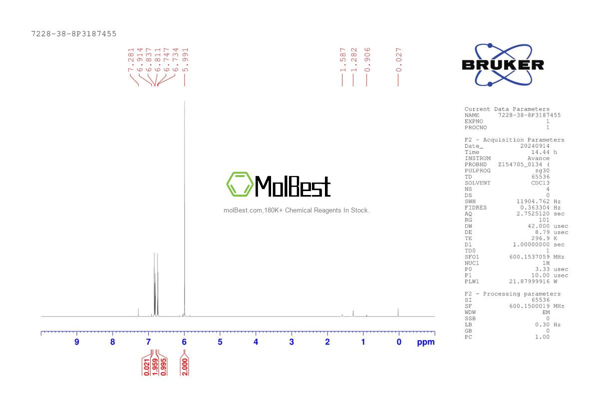 Physical sample testing spectrum (NMR) of 7228-38-8