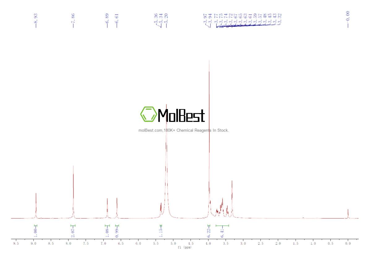 Physical sample testing spectrum (NMR) of 7228-78-6