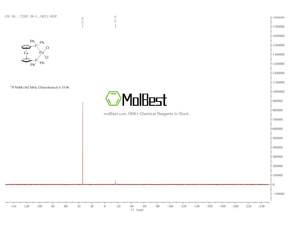 Physical sample testing spectrum (NMR) of 72287-26-4