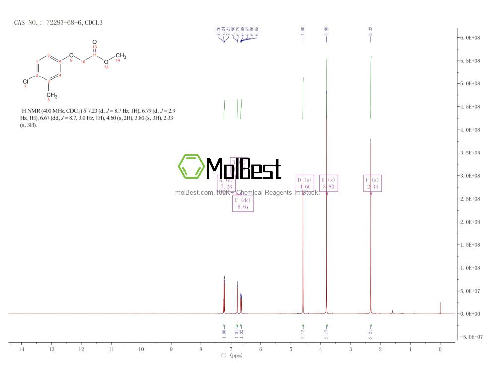 Physical sample testing spectrum (NMR) of 72293-68-6