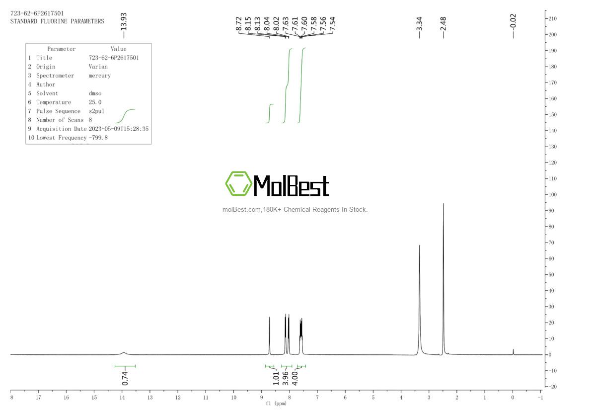 Physical sample testing spectrum (NMR) of 723-62-6