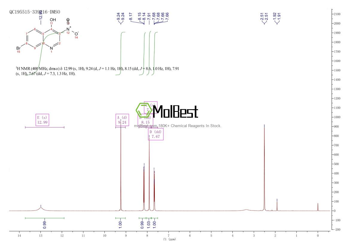 Spektrum pengujian sampel fisik (NMR) 723280-94-2