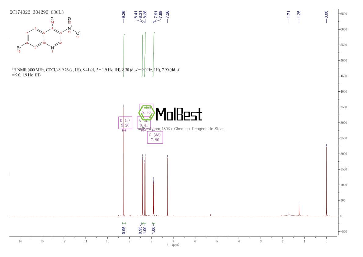 Physical sample testing spectrum (NMR) of 723280-98-6