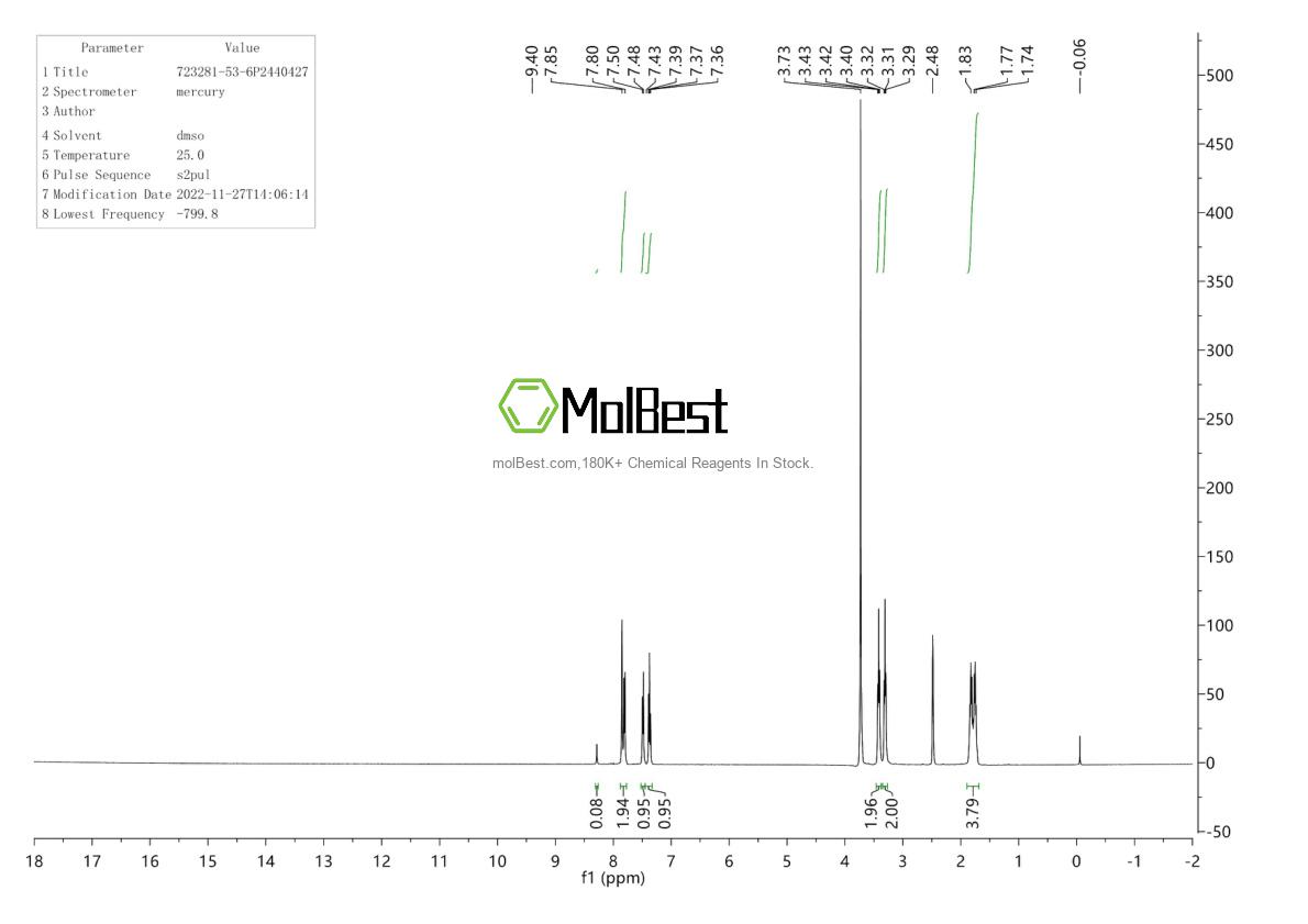 Physical sample testing spectrum (NMR) of 723281-53-6