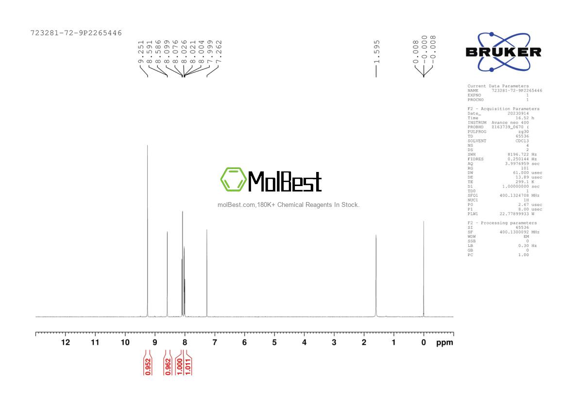 Physical sample testing spectrum (NMR) of 723281-72-9