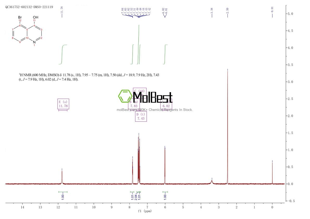 Physical sample testing spectrum (NMR) of 723283-89-4