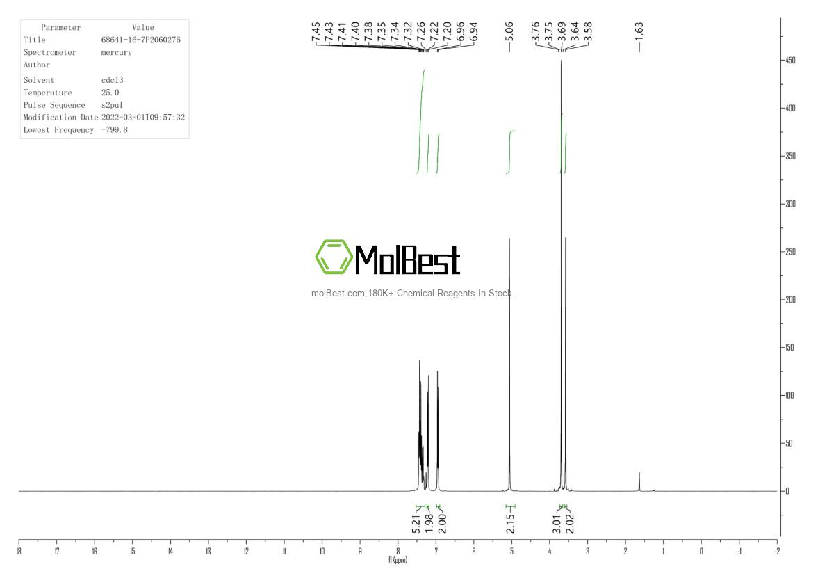 Phổ kiểm tra mẫu thực (NMR) của 723284-81-9