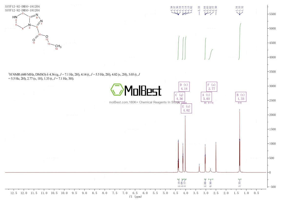 Phổ kiểm tra mẫu thực (NMR) của 723286-68-8