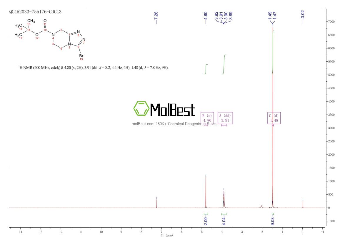 Phổ kiểm tra mẫu thực (NMR) của 723286-80-4