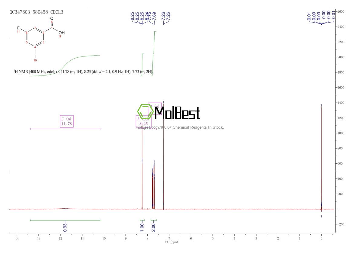 Phổ kiểm tra mẫu thực (NMR) của 723294-74-4