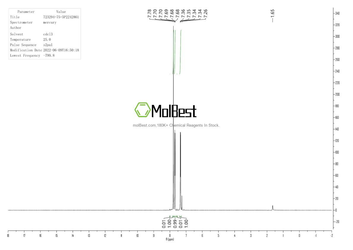 Phổ kiểm tra mẫu thực (NMR) của 723294-75-5