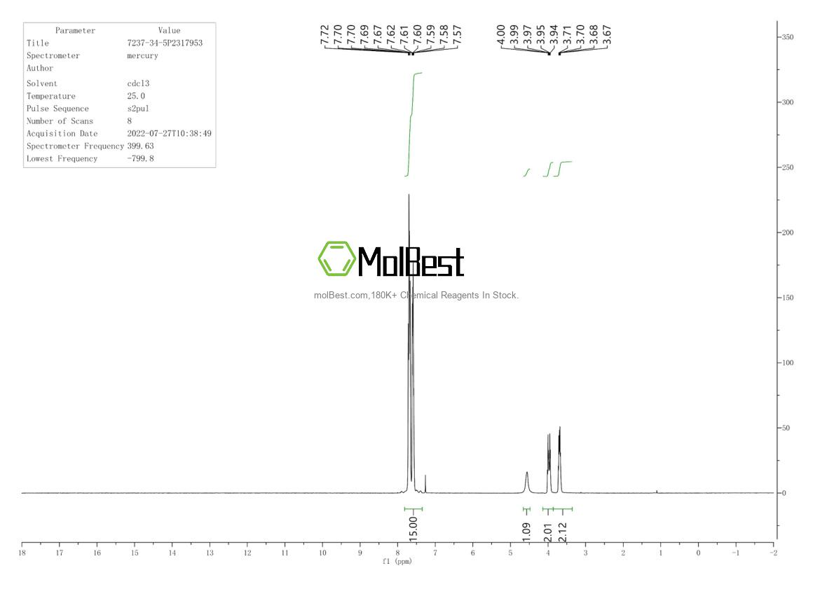 Physical sample testing spectrum (NMR) of 7237-34-5