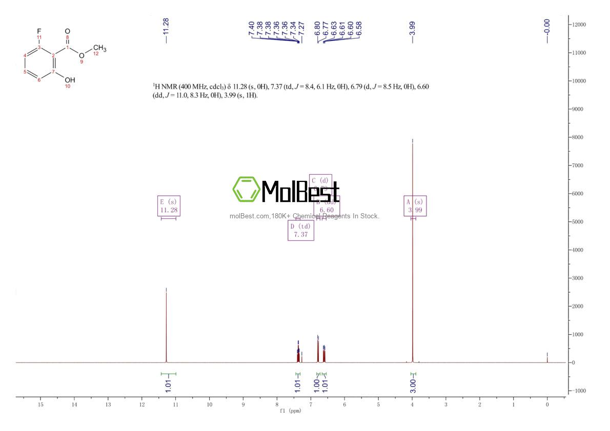 Phổ kiểm tra mẫu thực (NMR) của 72373-81-0